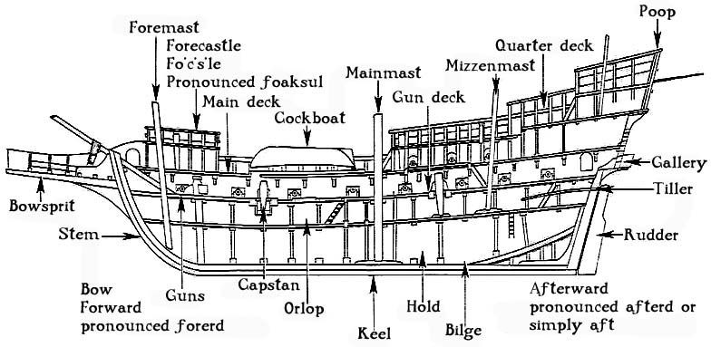 [Blog] The Shipyard